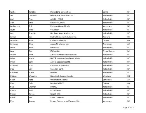 2011 Geoscience Forum Delegate List - NWT Community Mobilization