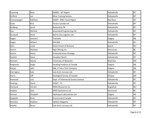 2011 Geoscience Forum Delegate List - NWT Community Mobilization