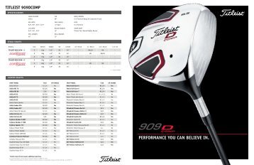 Performance you can believe in. TiTleiST 909DcomP