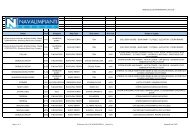 Reference List RORO/ROPAX_INT_EQ Owner Hull Shipyard Ship ...