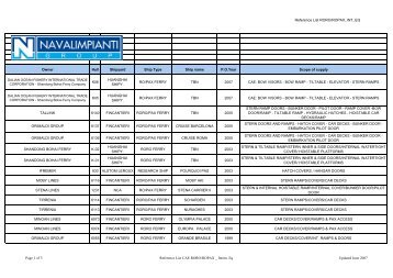 Reference List RORO/ROPAX_INT_EQ Owner Hull Shipyard Ship ...