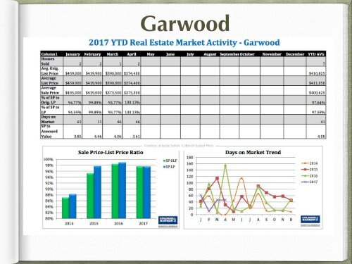 State of the Market Report April 17