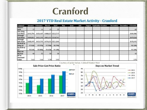 State of the Market Report April 17