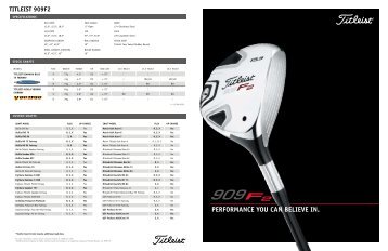 Performance you can believe in. TiTleiST 909f2