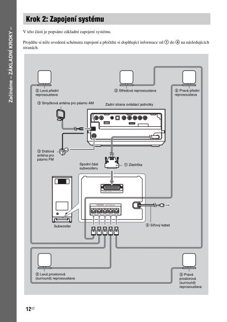 Sony DAV-IS10 - DAV-IS10 Istruzioni per l'uso Ceco