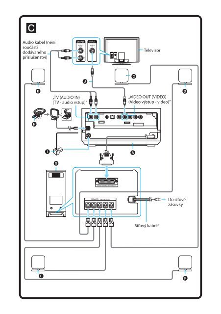 Sony DAV-IS10 - DAV-IS10 Istruzioni per l'uso Ceco