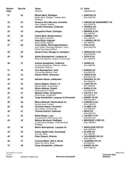 Concours Sumiswald - rvsumiswald.ch