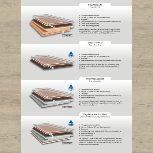 dwb Produktinformation VinylBoden MaximoLine Tiroler Kiefer natur OV67122