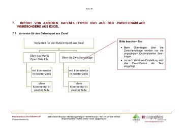 Programmbedienung (Zusammenfassung) - UMEX GmbH Dresden