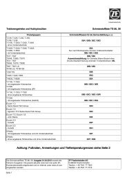 TE-ML 06 - ZF-ServiceLine - ZF Friedrichshafen AG