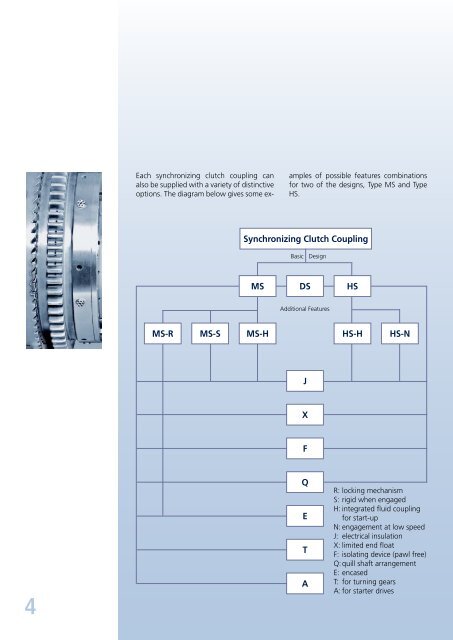 The MAAG Synchronizing Clutch Coupling Program and its ...