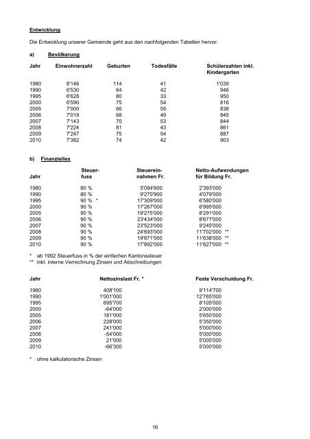 iv erläuterungen zur verwaltungsrechnung 2010 - Domat/Ems