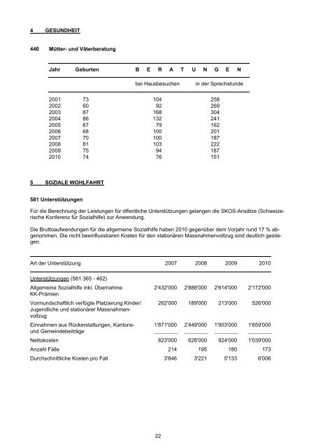 iv erläuterungen zur verwaltungsrechnung 2010 - Domat/Ems