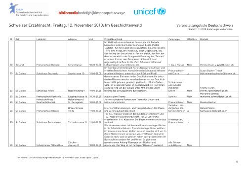 Freitag, 12. November 2010 - SIKJM Schweizerisches Institut für ...