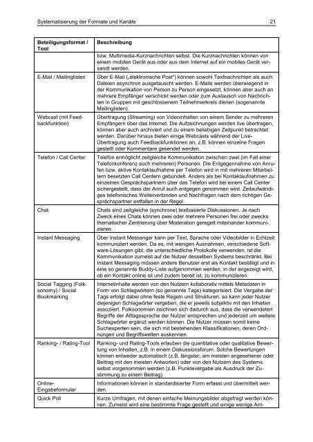 Studie E-Partizipation - ifib