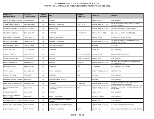Licencias de Funcionamiento 2012 - H. Ayuntamiento de Jose Maria ...