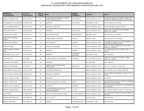 Licencias de Funcionamiento 2012 - H. Ayuntamiento de Jose Maria ...