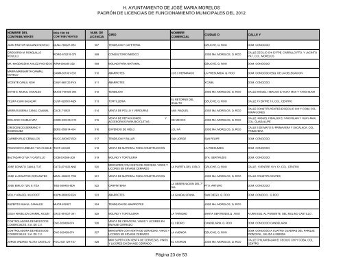 Licencias de Funcionamiento 2012 - H. Ayuntamiento de Jose Maria ...