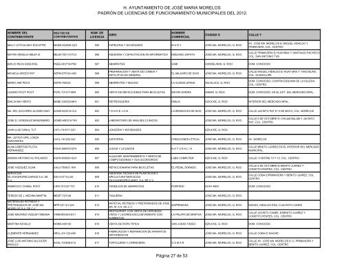 Licencias de Funcionamiento 2012 - H. Ayuntamiento de Jose Maria ...