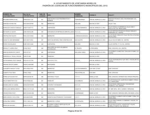 Licencias de Funcionamiento 2012 - H. Ayuntamiento de Jose Maria ...