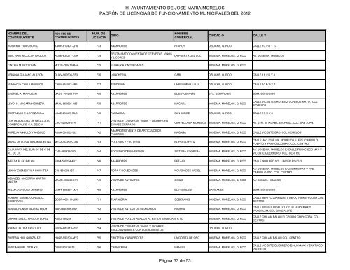 Licencias de Funcionamiento 2012 - H. Ayuntamiento de Jose Maria ...