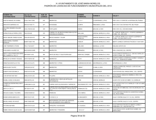 Licencias de Funcionamiento 2012 - H. Ayuntamiento de Jose Maria ...