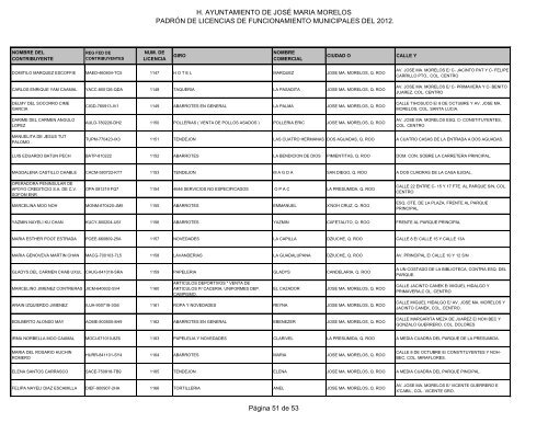 Licencias de Funcionamiento 2012 - H. Ayuntamiento de Jose Maria ...