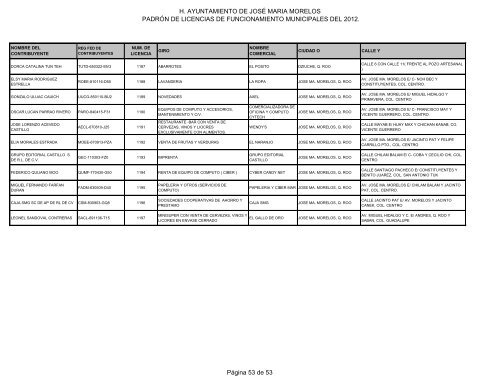 Licencias de Funcionamiento 2012 - H. Ayuntamiento de Jose Maria ...