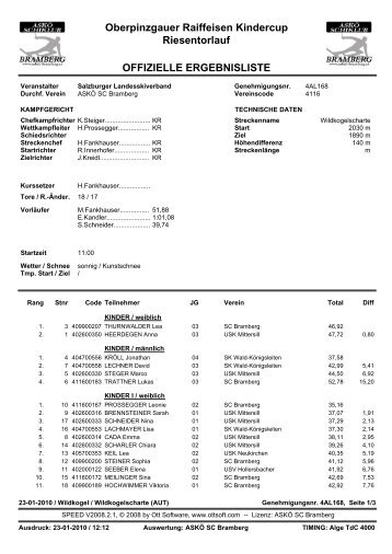 Oberpinzgauer Raiffeisen Kindercup ... - ASKÖ Bramberg