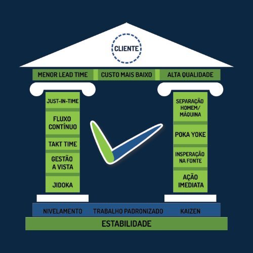 Portfolio 2016 Smart Consultoria