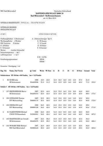 Steirischer Landescup in Bad Mitterndorf SPL Schüler - NAZ Eisenerz