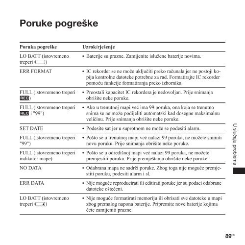 Sony ICD-PX820 - ICD-PX820 Istruzioni per l'uso Croato