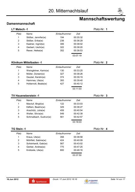20. Mitternachtslauf Mannschaftswertung