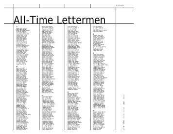 All-Time Lettermen - Community