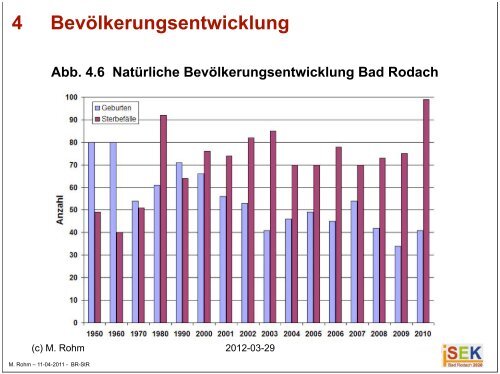 ISEK - Bad Rodach