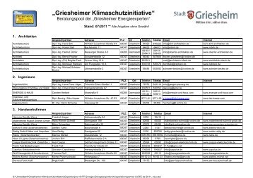 Griesheimer Klimaschutzinitiative - Stadt Griesheim