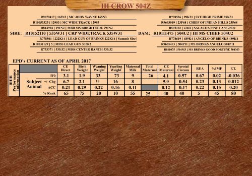 TRIO MBJ 2017 Brangus Sire Directory