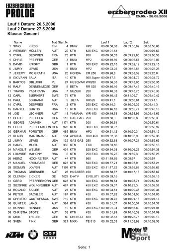 Ergebnisliste Erzberg Prolog Tag 2 - 1000PS.at