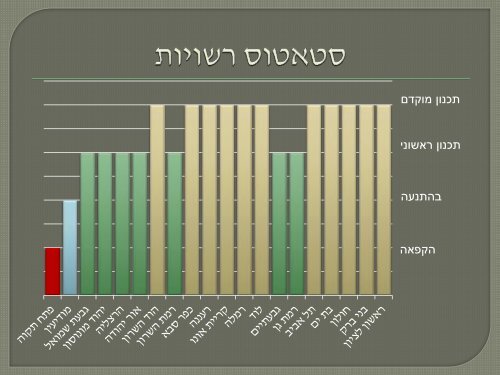 _כללי_נובמבר_28.10.15 (1)_1