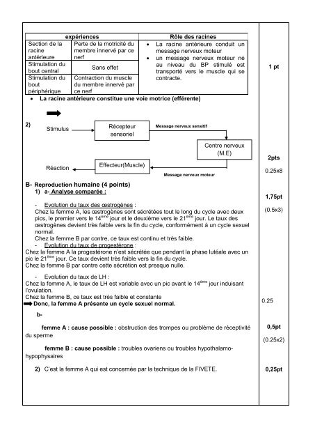 correction_lettre 2016