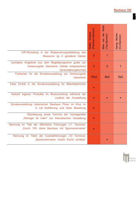 5 Bauhaus 100 Sponsorenbroschüre