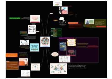 Large-Scale Scrum (LeSS) Agile saturday 6.may 2017_A1