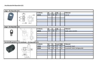 Anschlusstechnik Baureihe 6-15