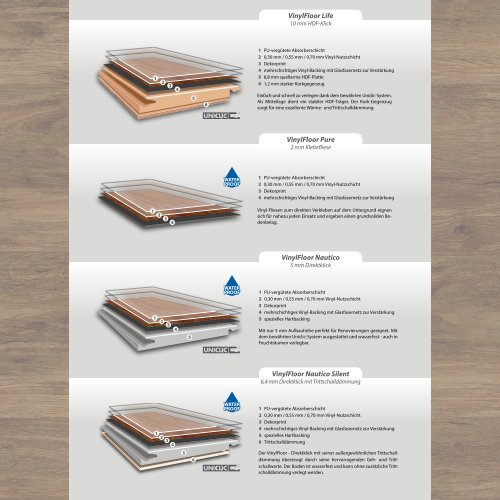 dwb Produktinformation VinylBoden Eco Nussbaum rustikal OV66398