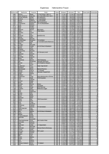 Halbmarathon Frauen - Bensheim-Marathon eV