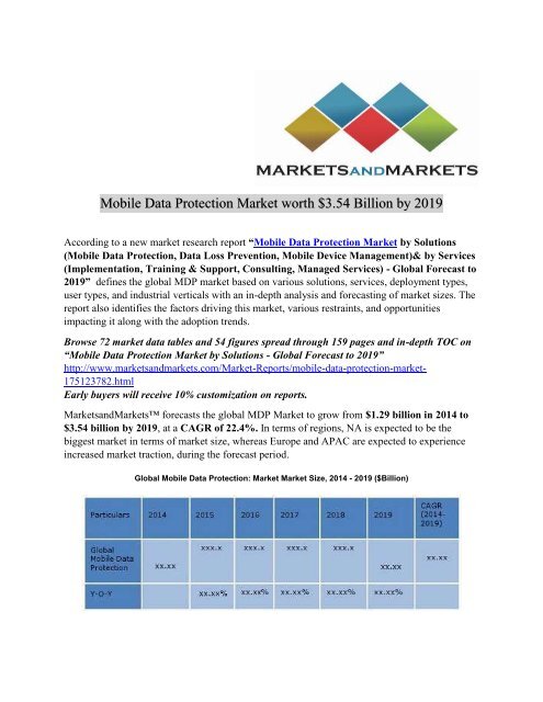 Mobile Data Protection Market 
