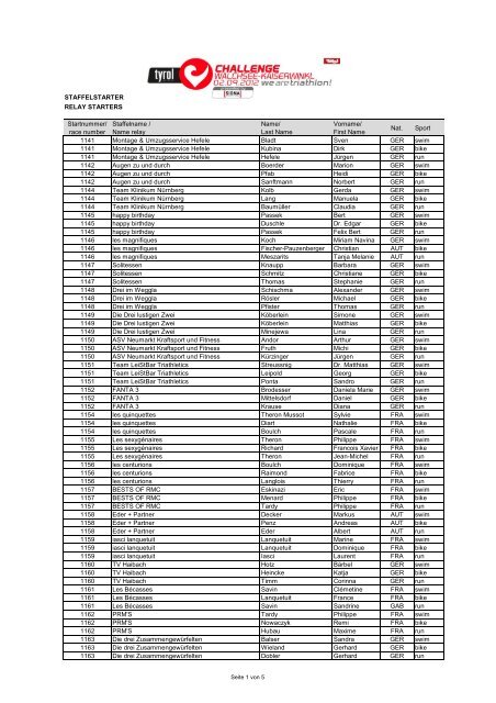 Staffelstartliste - Challenge Walchsee-Kaiserwinkl