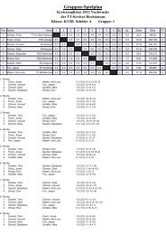 Gruppen-Spielplan - Hochtaunus