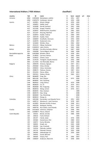 International Arbiters / FIDE Arbiters classified C - FIDE.com