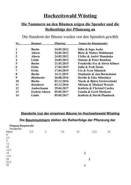 Standorte der einzelnen Bäume im Hochzeitswald Wüsting